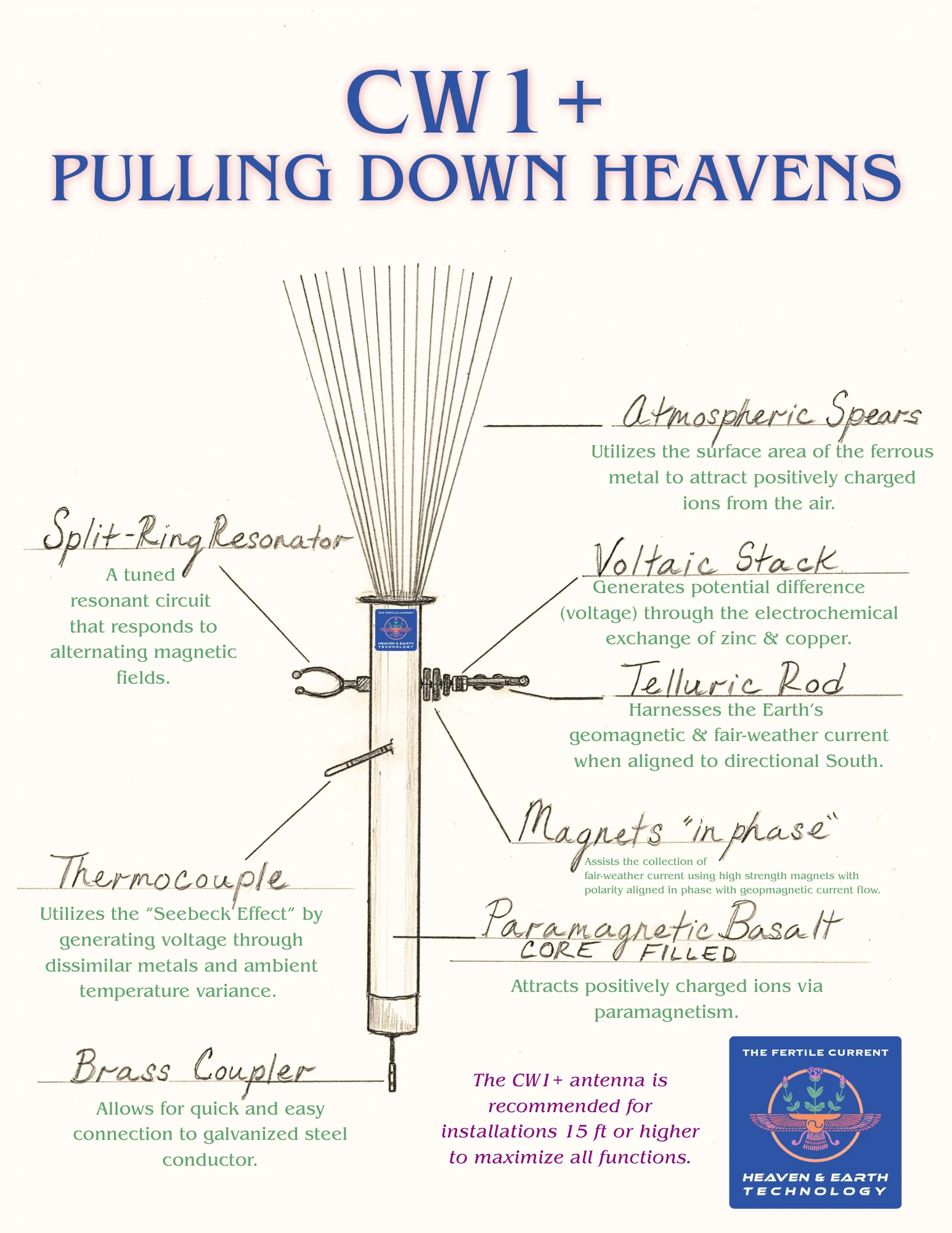 Preview of the CW1+ Pulling Down Heavens diagram