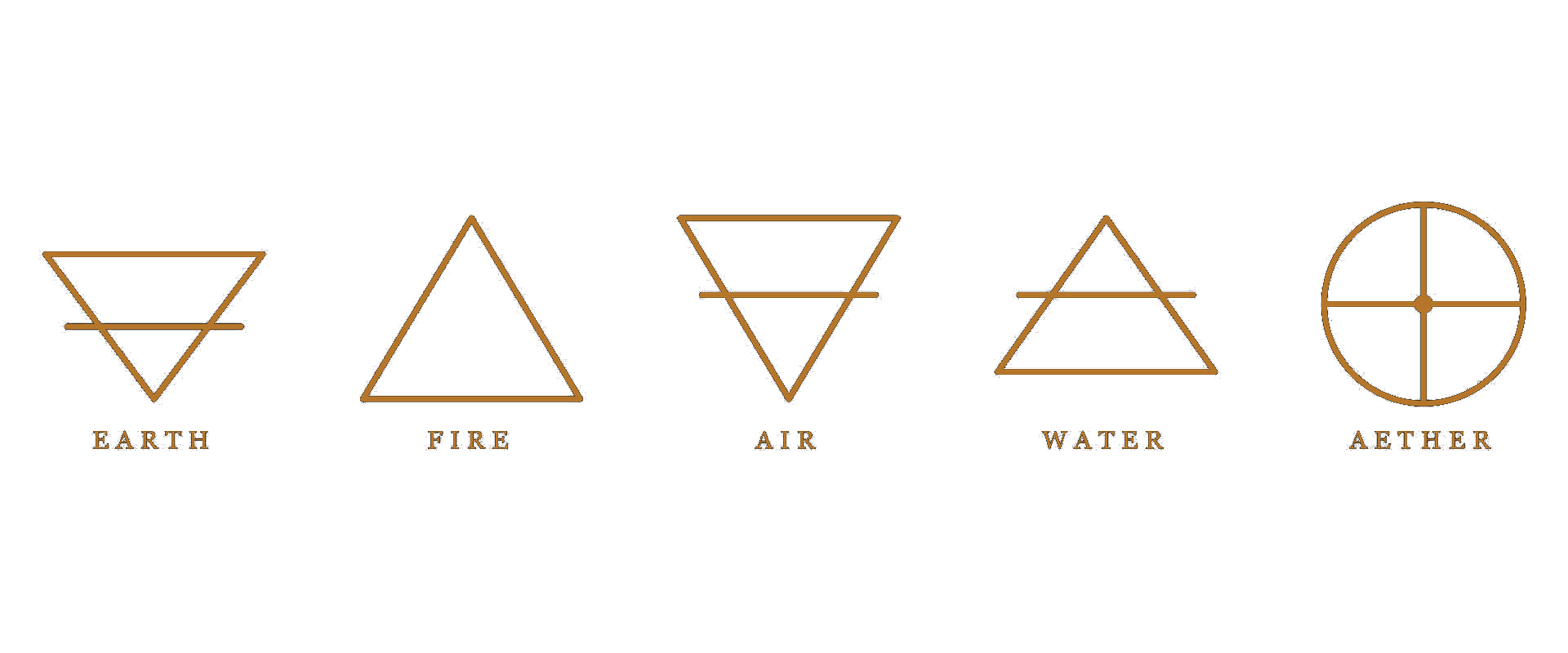 The five alchemical elements — Earth, Fire, Air, Water, Aether
